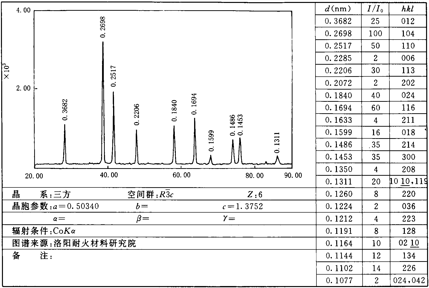 1.19 赤鐵礦